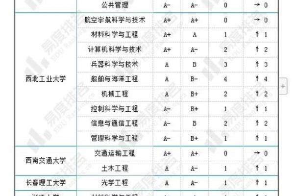 张名字打分：如何科学评估姓名的文化与气质