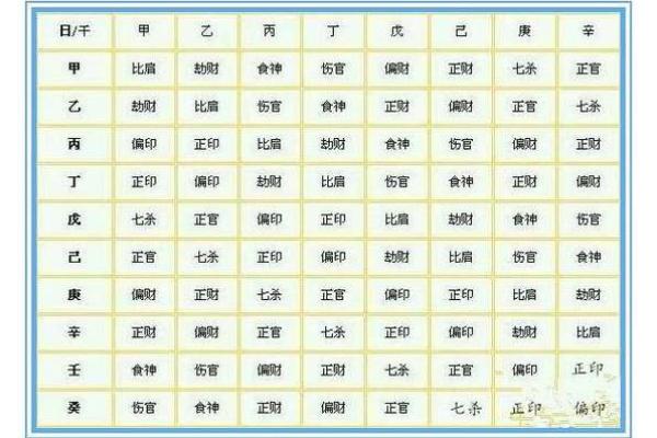 天干地支十神与命理解析：深度剖析其在八字中的作用与意义