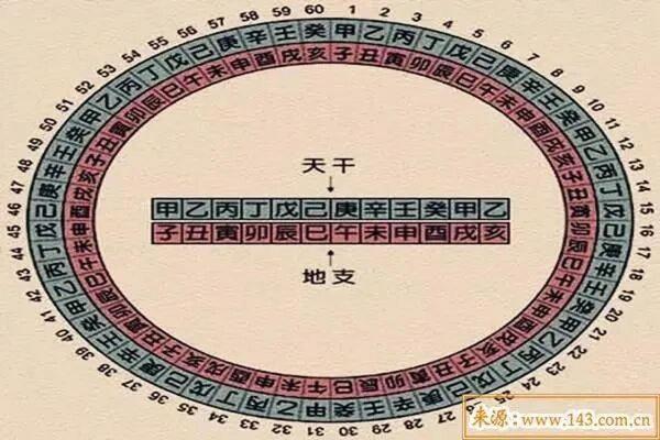 天干数字与命理的深层关系解析