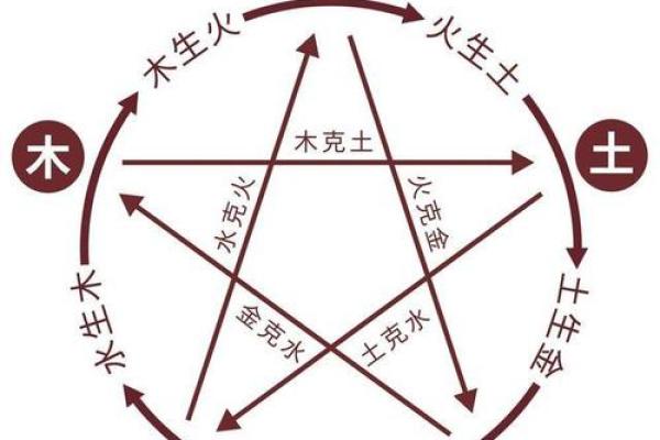 天干与五行的深层关系解析