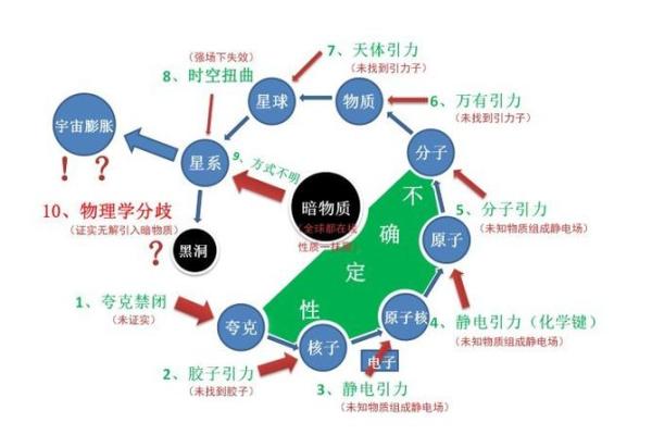 探索太极风水的核心理念与环境调和技巧