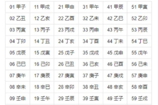 天干地支如何影响中国传统命理学