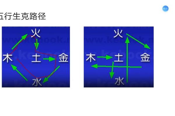 五行生克图在风水与命理中的应用解析