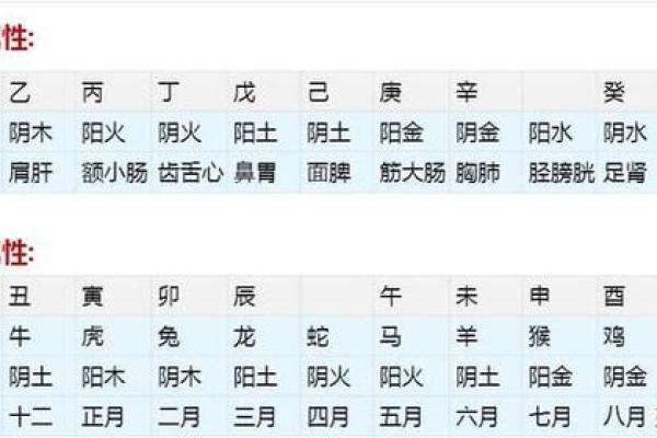 天干地支与方位的结合如何影响命运