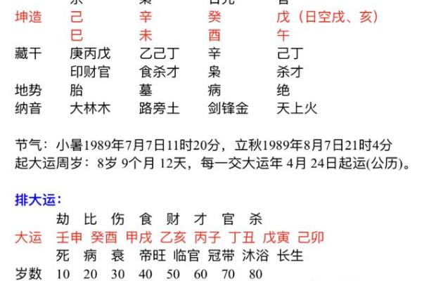 免费八字分析：揭示你一生财富运势的秘密