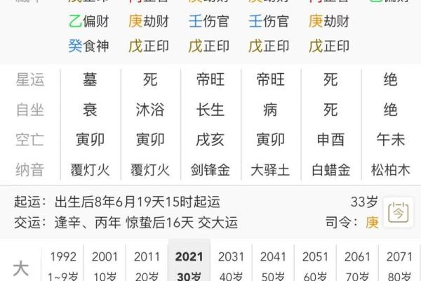 伤官命理解析：如何看待伤官与命运的关系