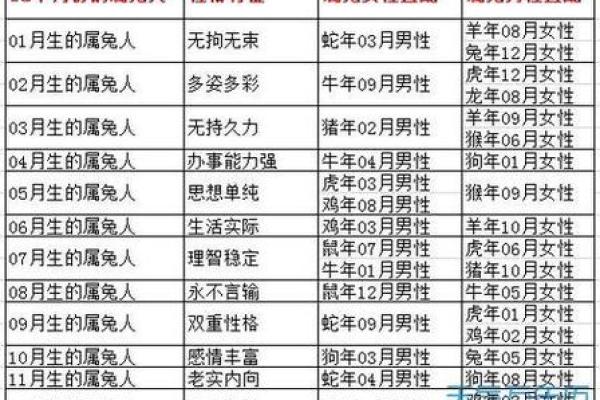 鸡年出生宝宝如何挑选名字：融入五行与生肖特色