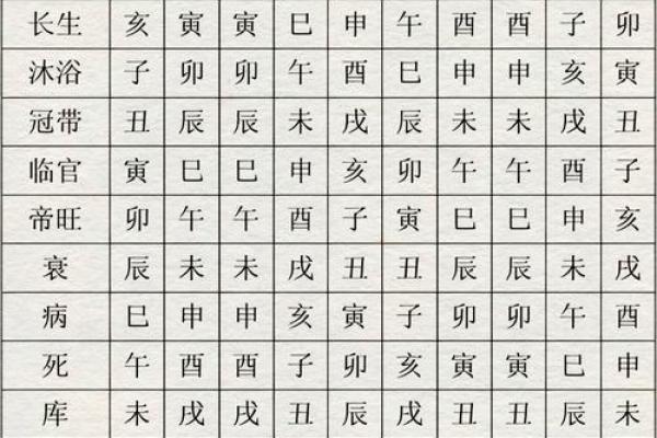 命理八字解析：如何通过八字看个人命运与运势