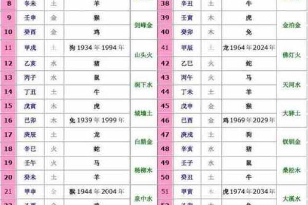 天干地支如何推算年份与命运的关系