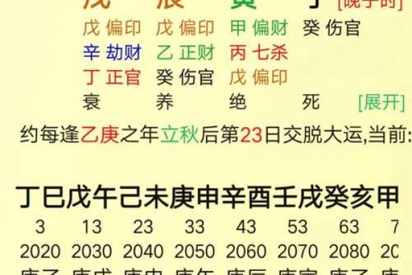 如何通过八字分析了解自己的人生轨迹