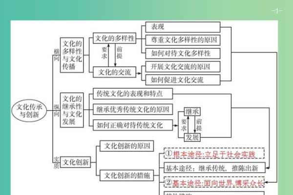 福建茶文化的多样性与地方特色探索