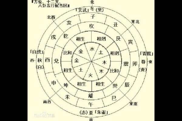 生辰八字解析：如何通过立子年看人生运势