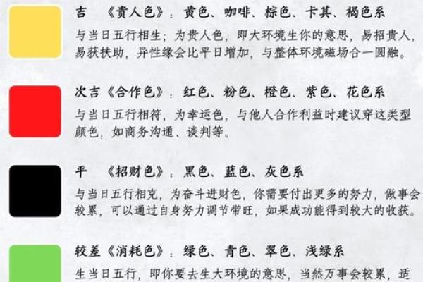 生辰八字是根据阴历还是阳历来推算的？