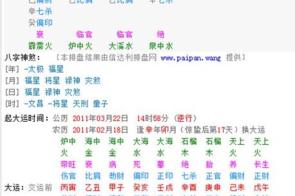 生辰八字五行取名技巧与免费命名服务解析