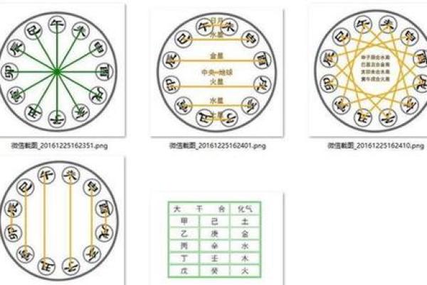 天干与地支的互动与命理运势