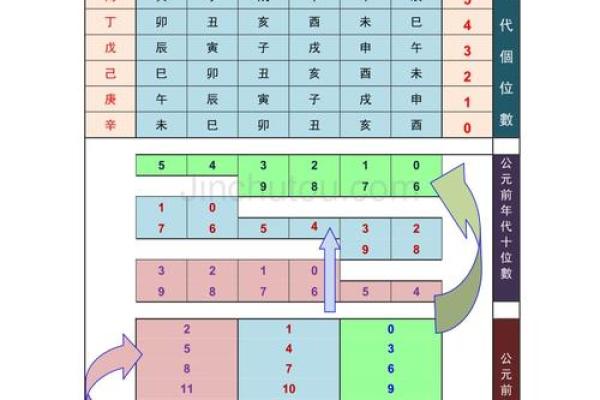 天干地支换算方法详解与应用技巧