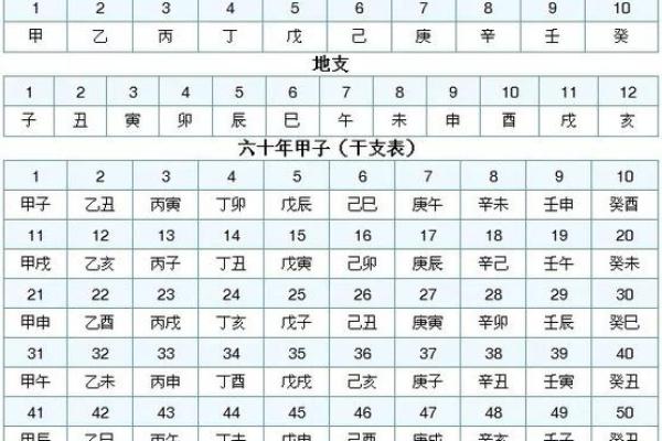 天干地支与五行八卦的深层联系解析