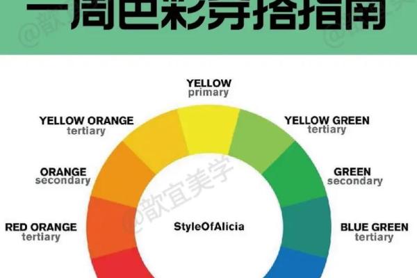 五行元素搭配技巧，轻松应对每日穿衣挑战