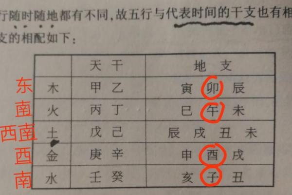 生辰八字五行分析与命名技巧解析