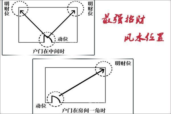 家居风水测试：如何通过简单方法判断家中风水是否良好