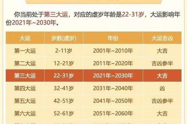 一步步教你计算生辰八字与命运关系