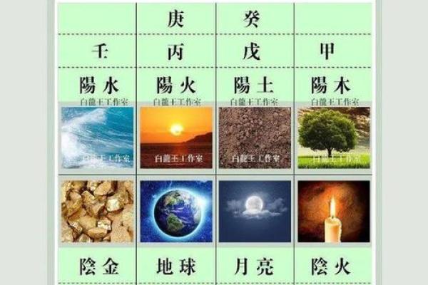 天干地支记忆的窍门与实践方法