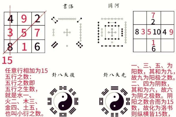 五行生克关系的奥秘与实践应用分析