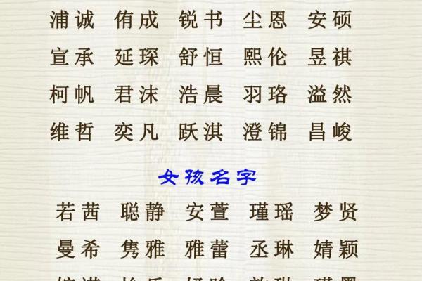 虎宝宝取名灵感：结合五行八字为孩子起个独特名字