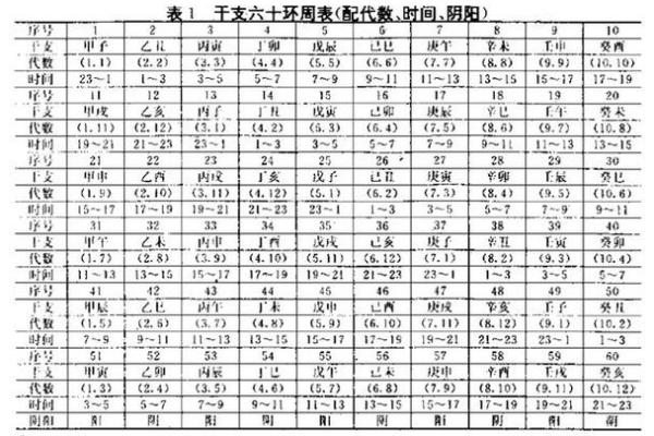 天干癸的起源与象征意义解析