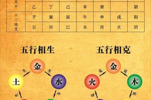 五行与名字的奥秘：如何通过五行取名提升运势