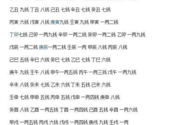 生辰八字如何揭示你的命运密码