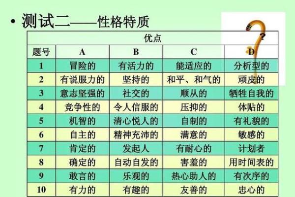 测试名字打分免费工具帮助你轻松评估名字的好坏