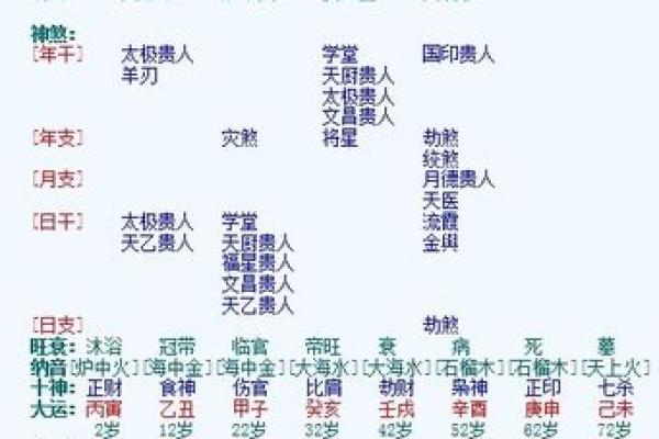 八字计算器：快速了解你的命理分析与运程