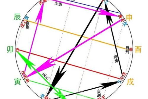 天干地支与五行的深层联系解析