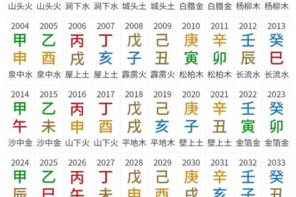 四柱命理揭秘：如何通过八字分析个人命运与性格特点