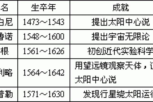 名字评分：如何通过科学方法为姓名加分