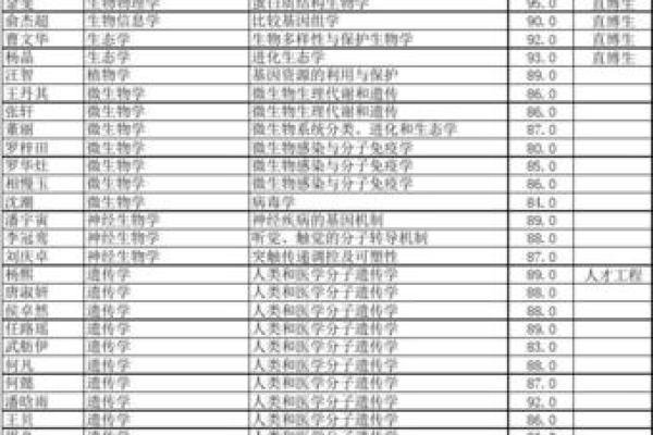 名字评分：如何通过科学方法为姓名加分