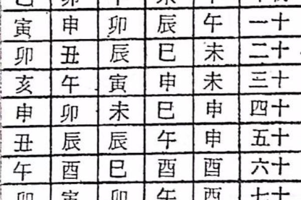 生辰八字排盘解析：揭示命运与个性背后的深层秘密