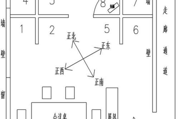 六人办公室风水禁忌与吉位配置技巧