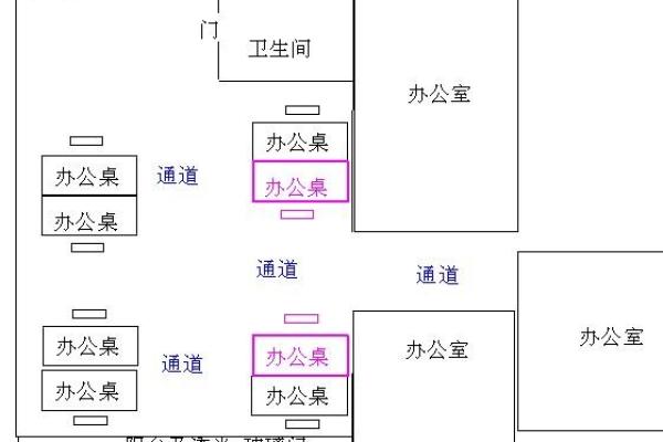 如何为属羊员工设计理想办公室座位风水