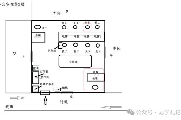 如何通过风水调整办公室桌椅布局 增强职场表现