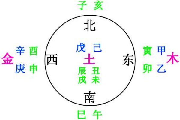 溪字五行属性解析及其在命理中的意义