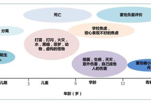 梦到朋友去世了，如何面对潜意识中的恐惧与焦虑