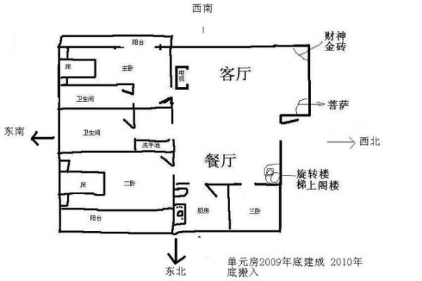 属羊人家居风水布局中的五大关键要素