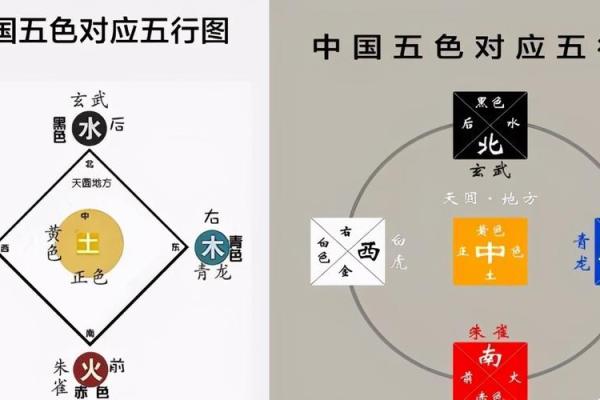 五行与色彩的深层联系：解读五行对应的颜色与性格特征