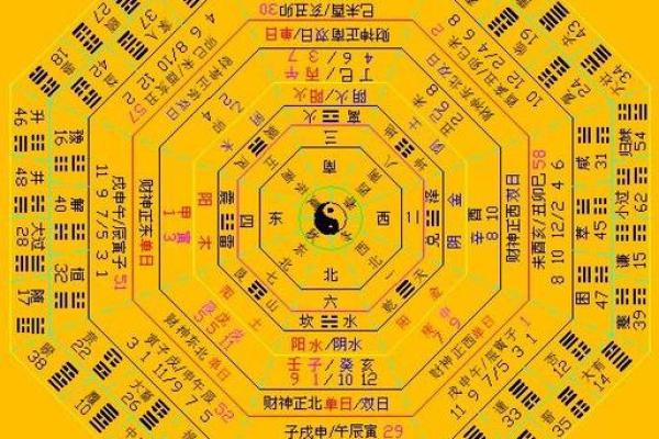 五行八卦与天干地支的深度解读：探索古代命理的智慧