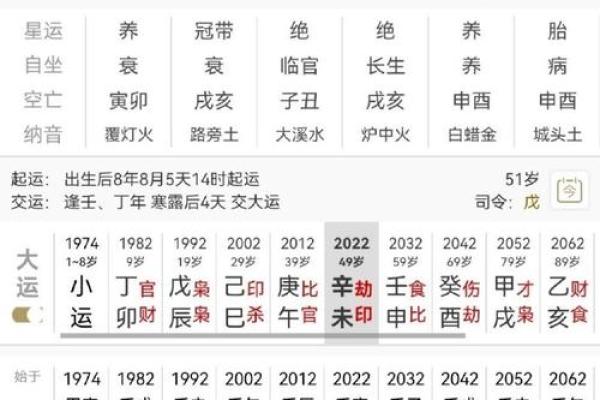 问真八字排盘免费解析揭示命运走向