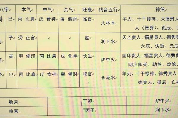 问真八字排盘免费解析揭示命运走向