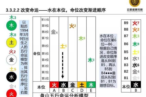 姓名打分分析工具：如何根据名字评估命运和性格特点