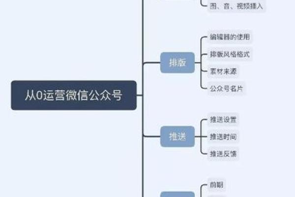 公众号取名策略：从定位到受众全方位分析